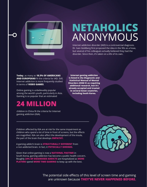 americaninfographic:Internet Brain