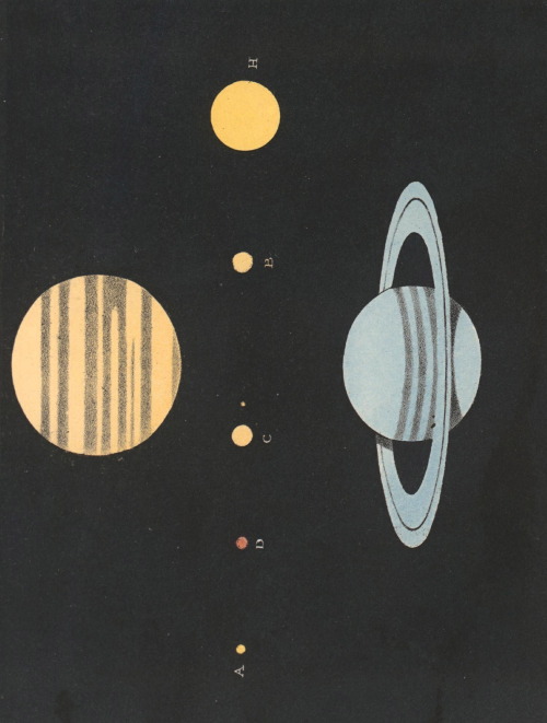 Charles F. Blunt. The Beauty of the Heavens: A Pictorial Display of the Astronomical Phenomena of th