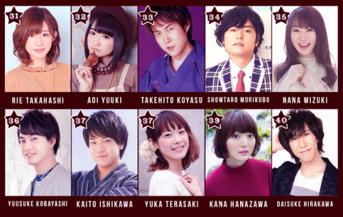 hiroshimono0421:39th Anime Grand Prix Top 60Voice Acting Division1. Hiroshi Kamiya2. Mamoru Miyano3.