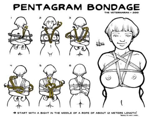 letslearnbondage: The has more functionality then just the pentagon design.