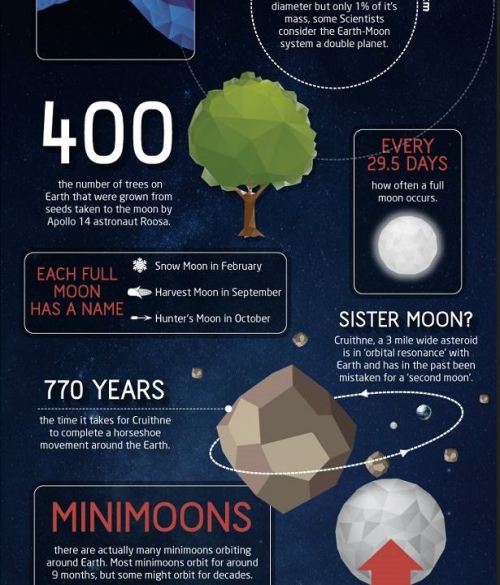 Porn Pics sixpenceee:  50 Amazing Fact About the Moon