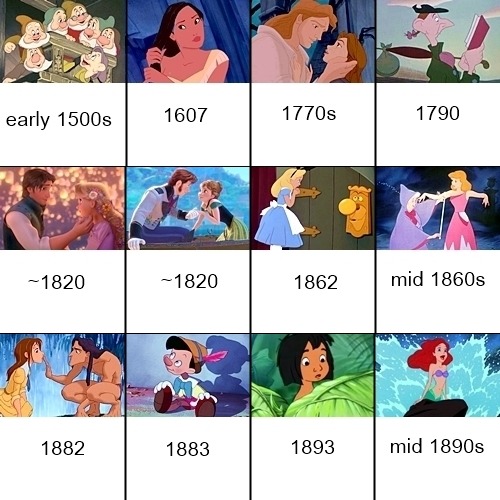 disneysnewgroove: Disney movies in order of historical setting (Excludes most of the package films. 