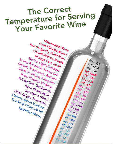 freexcitizen:  senjukannon:  thegoddamazon:  ancestryinprogress:  boujhetto:  Wine 101  How-to Choose How-to Pair w/Food Using The Right Glass Shows You Have Class  Basic Types of Wine Expanded typing of Wines What Temp For EachType of Wine Knowing