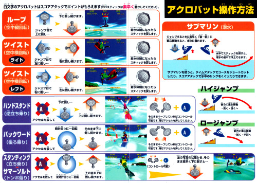 n64thstreet: SCAN TIME: The quick reference card for Wave Race 64: Shindou Edition.