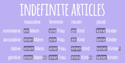 lavidapoliglota: some colourful case tables for articles and adjectives in German a fuller explanat