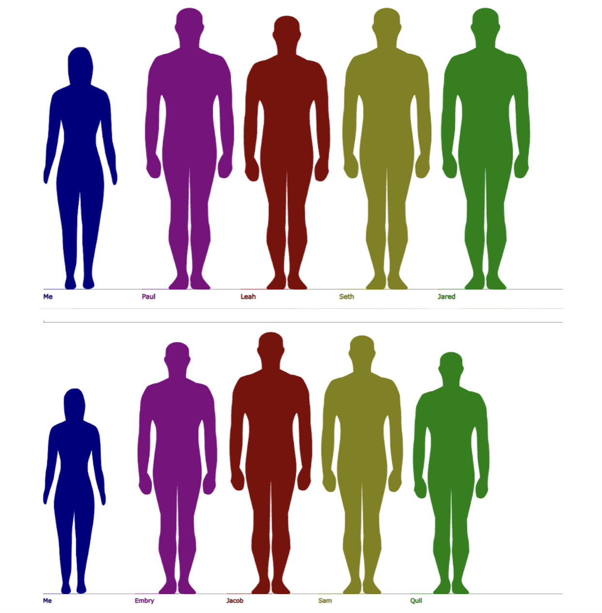 I Tried The Height Comparison Thing With Me And Embry Call Aficionado 