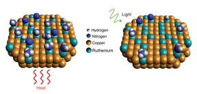 Light makes Rice U. catalyst more effective: Halas lab details plasmonic effect that allows catalyst