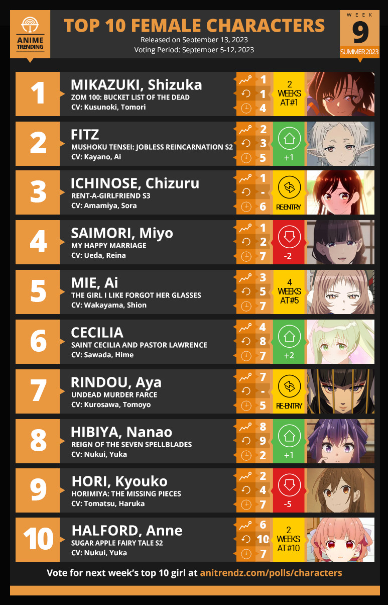 Me ranking the top 100 Anime on MAL | Anime Amino