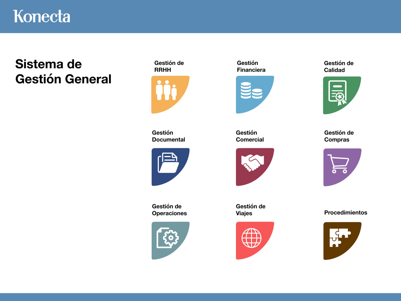 Diseño de gráfica de intranet, con más de 50 iconos personalizados