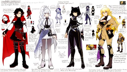 RWBY Fan-copcept