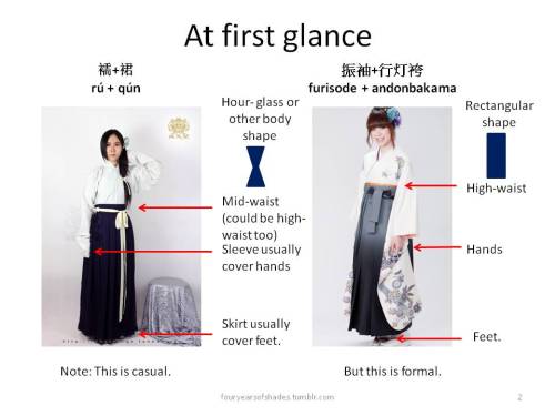fouryearsofshades: There might be some confusions between hanfu ruqun and hakama. So I made a thing.