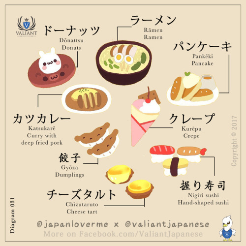 More diagrams on www.instagram.com/valiantjapaneseCredit to @japanloverme