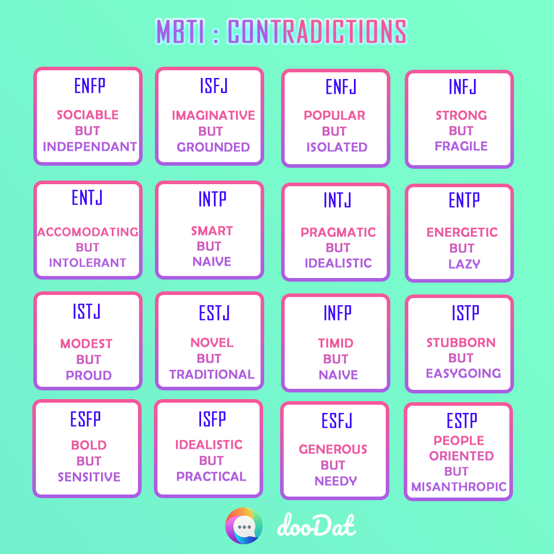 INTJ Characters - Fictional Characters MBTI - Pdbee App