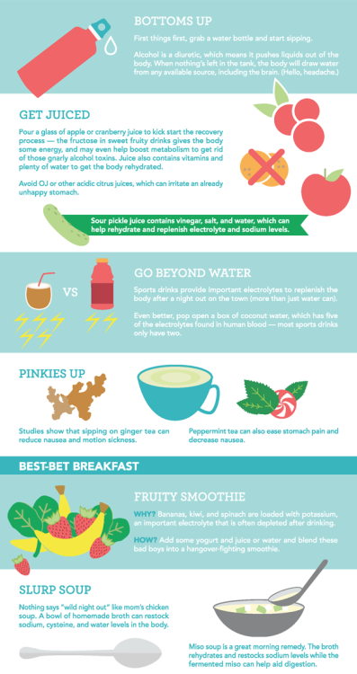 Hangover Guide | American Infographic