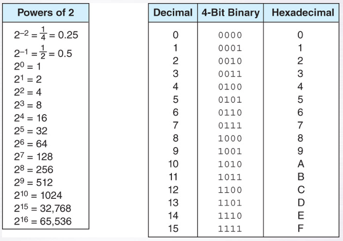 check-out-my-code-decimal-binary-hexadecimal-cheat-sheet