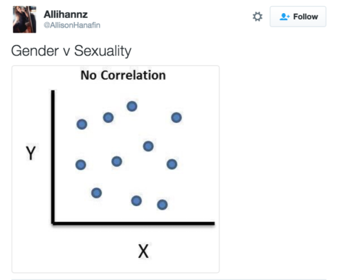 Porn buzzfeedlgbt:16 Tweets About Gender That photos