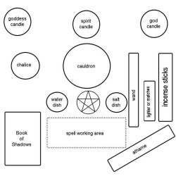 wiccanfreak:  A simple altar set up. 😌