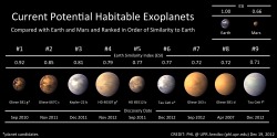 jtotheizzoe:  Catalog of Habitable Planets