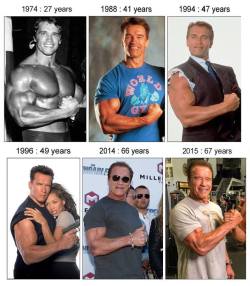 gymaaholic:  Arnold Schwarzenegger: The KingHis biceps have been constantly growing.http://www.gymaholic.co