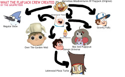 fan-troll:  gruppetstudios:  Flapjack created