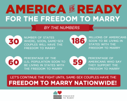 freedomtomarry:    