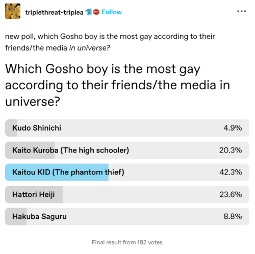 He Is Never Beating The Allegations.