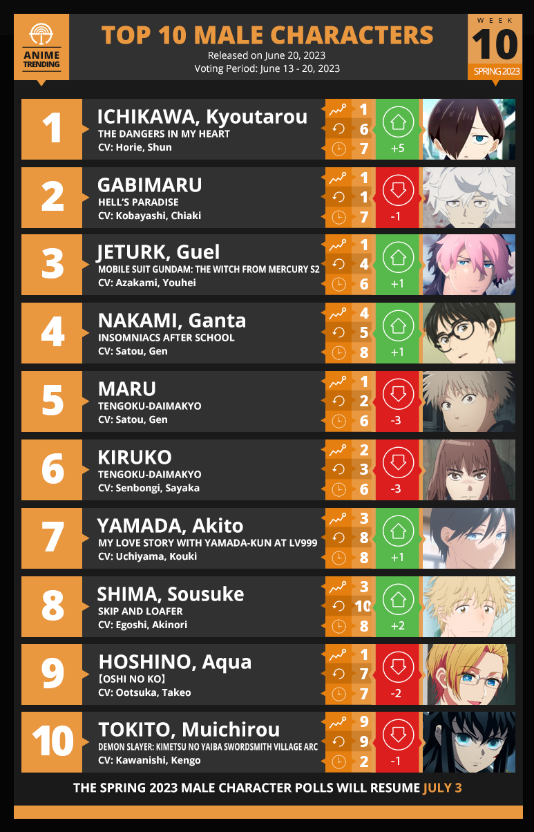 Anime Rankings