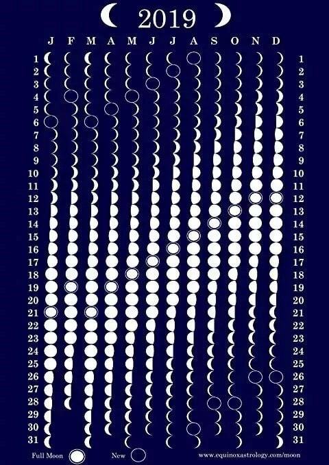   Calendario 2019 con las fases de la Luna.  