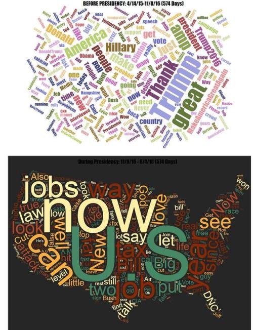 datarep:Words most used in Trump’s tweets before and after his presidencyjust pick out words in a ra