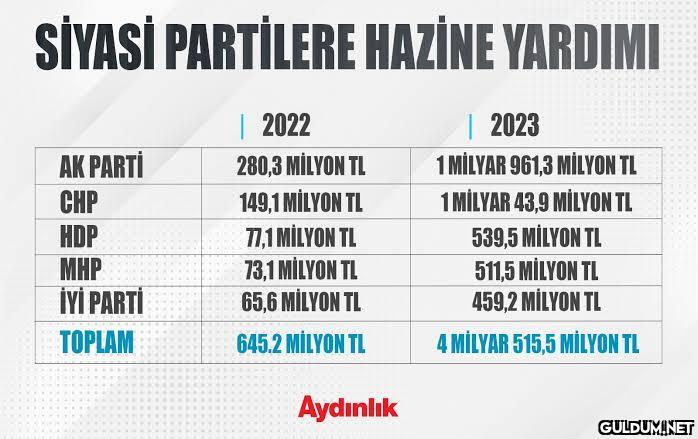 4.5 MİLYAR PARA DEPREM...