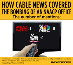Think-Progress:  Where Is The 24-Hour News Cycle On The Bomb At A Colorado Naacp?