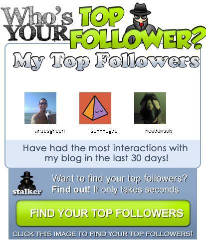 My top blog viewr is ariesgreen, who viewed adult photos