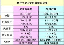 Gkojax:  ねこおぢさんさんのツイート: 安倍政権に成果なんかない