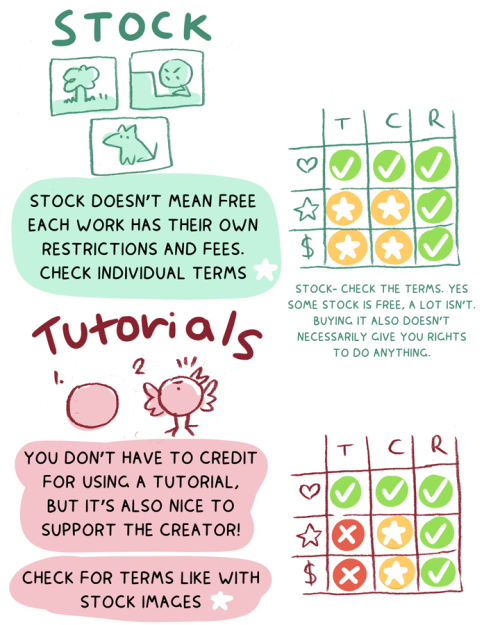 chicinlicin: it’s time to trace~! heads up. the charts in the middle are very rough guides. ev