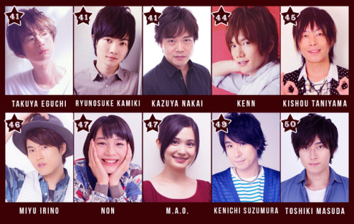 hiroshimono0421:39th Anime Grand Prix Top 60Voice Acting Division1. Hiroshi Kamiya2. Mamoru Miyano3.