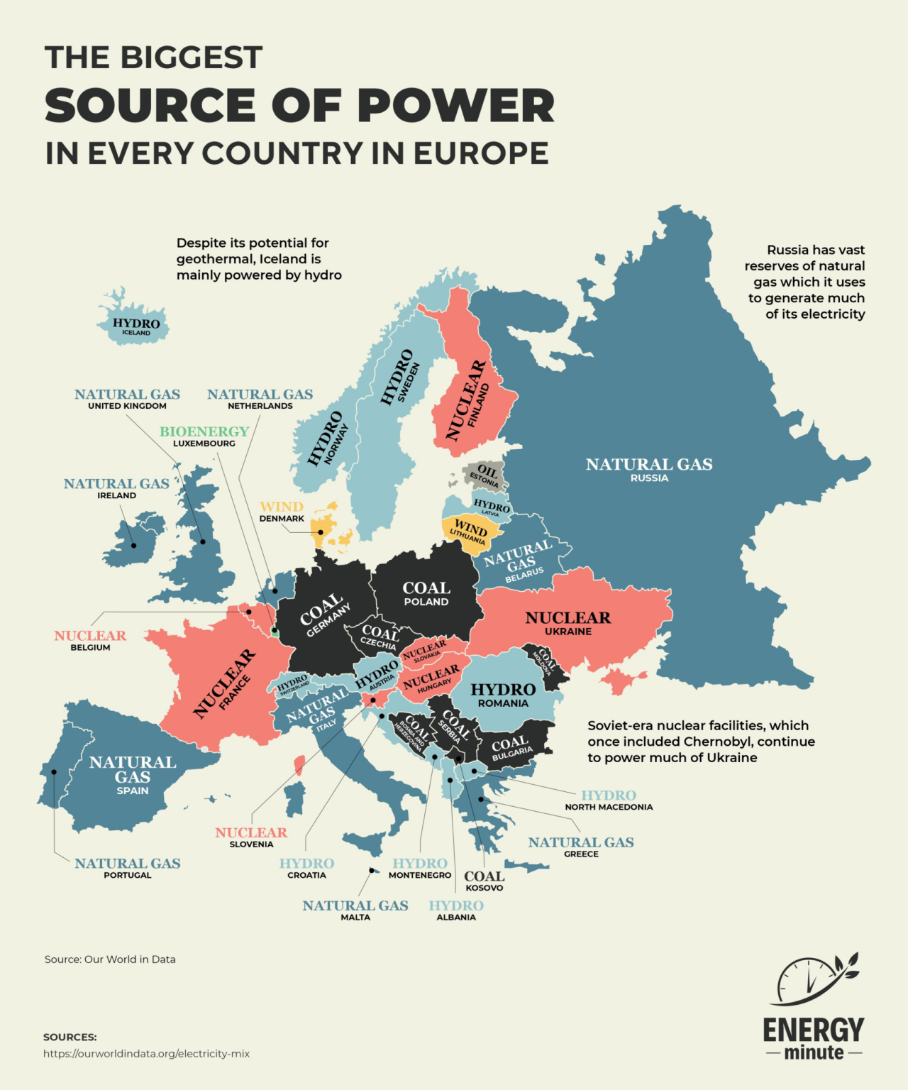 mapsontheweb: “The Top Sources of Electricity in Europe by Country by u/NoComplaint1281 ”