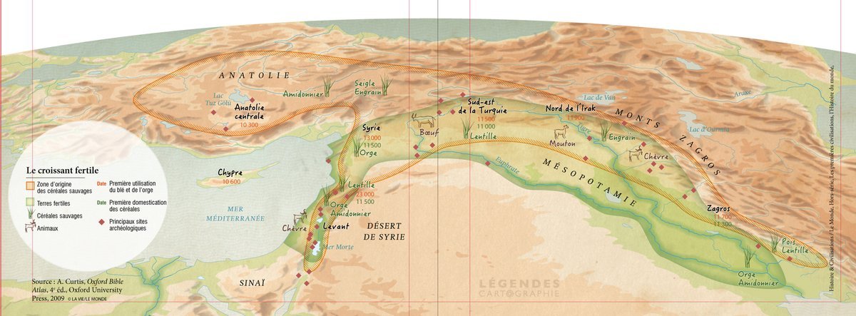 The fertile crescent, the cradle of agriculture and writing, is an area between the Taurus Mountains, Zagros in the North and the Syrian Desert in the South. It also includes the Nile Valley.
by @LegendesCarto