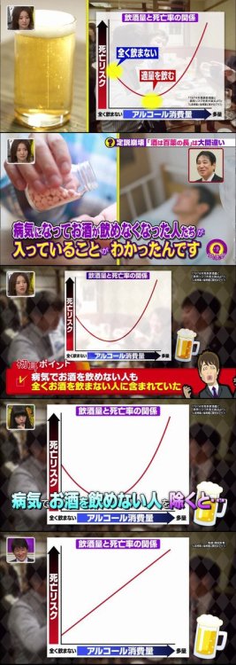 sukoyaka: 「酒は適量なら体にいい」間違いだったと判明。飲めば飲むほど死ぬ(via かねごん #FPSやめられないんだけどさんのツイート: “あ～おもしろｗｗｗｗｗｗｗｗ 「酒は適量なら体にい