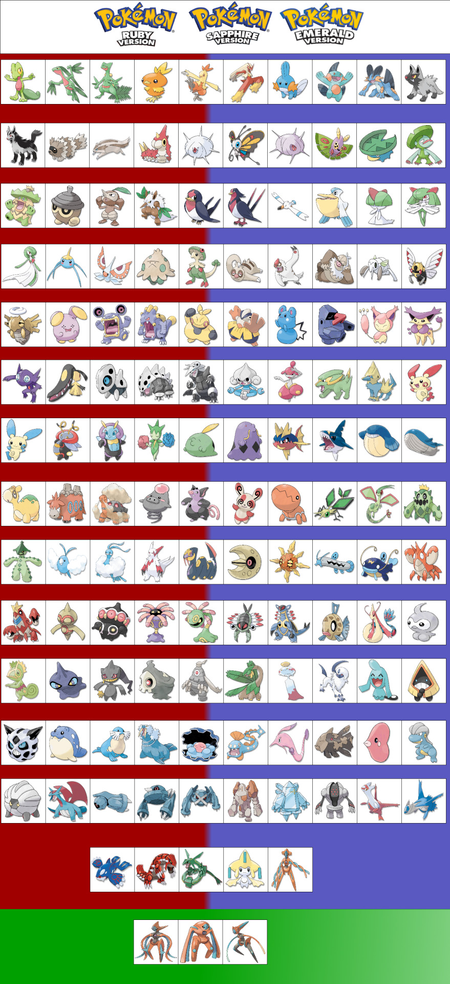 kantomew:  Update #3 Everything beside kanto,johto and kalos has been remade and