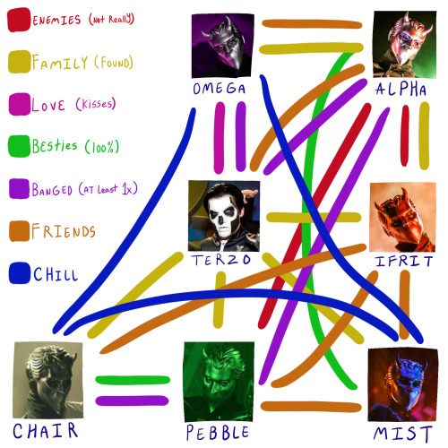 My Chaos Of A Dynamic Web
