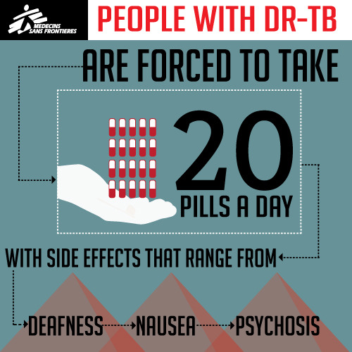 Current treatment for dr-tb is complex and inadequate. For the first time in half a century drugs that could cure DR-TB are being tested, but the global health community needs to act fast.
Drug-resistant tuberculosis: we can stop this epidemic in its...