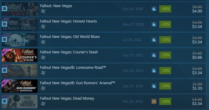 wastelandruckus:  locust-god:  reblog to save a life Happy anniversary, New Vegas!