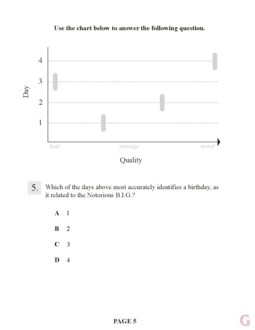 The ‘Juicy’ Standardized Test: How Well Do You Know Biggie’s Anthem 20 Years Later?  This is the “Juicy” Standardized Test. This is not the Fill in the Blank “Juicy” quiz, or the True/False “Juicy” quiz, or the Word Bank Matching “Juicy”