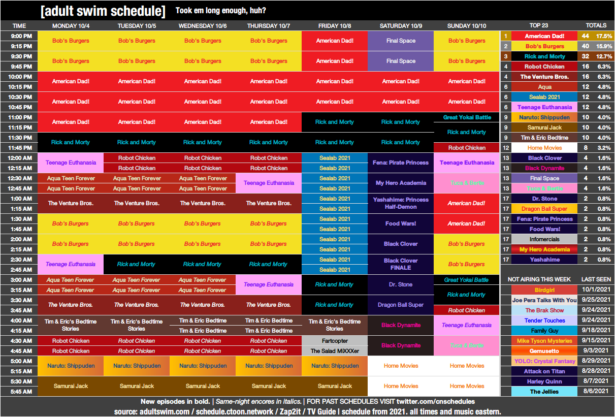 Cartoon Networks's shows: periods in which they aired chart : r/ CartoonNetwork