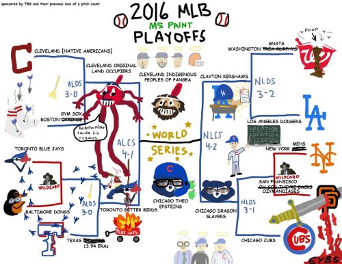 The MS Paint bracket is updated for the Cubs vs. Indians World Series!