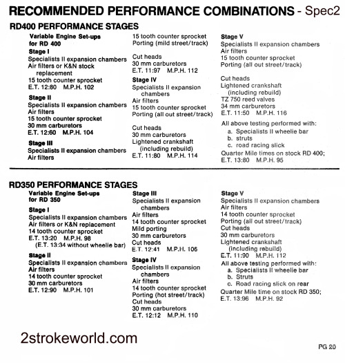 rd400 and rd350 performance stages