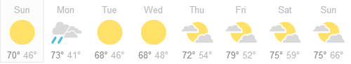   look at this perfect weather