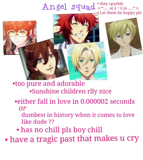 Otome Characters Types