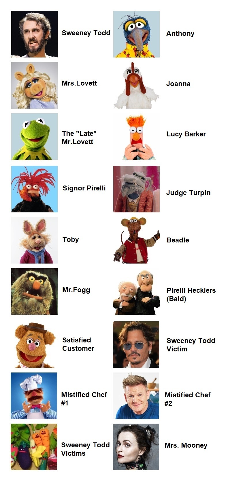 The Muppets Characters Names List 2c597f3645b7fea6e1f8b2edb6d915b9027928bd