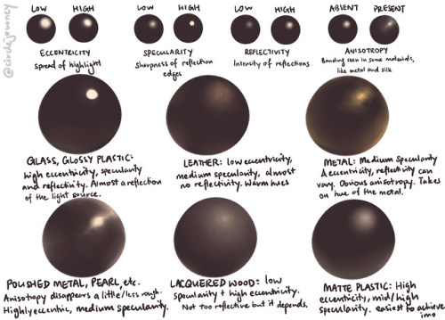 circlejourneyart: Thinking about lighting and materials. Please note that I don’t actually kno